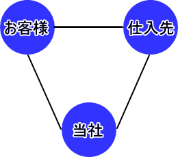 Oۋ@BHƃRZvg